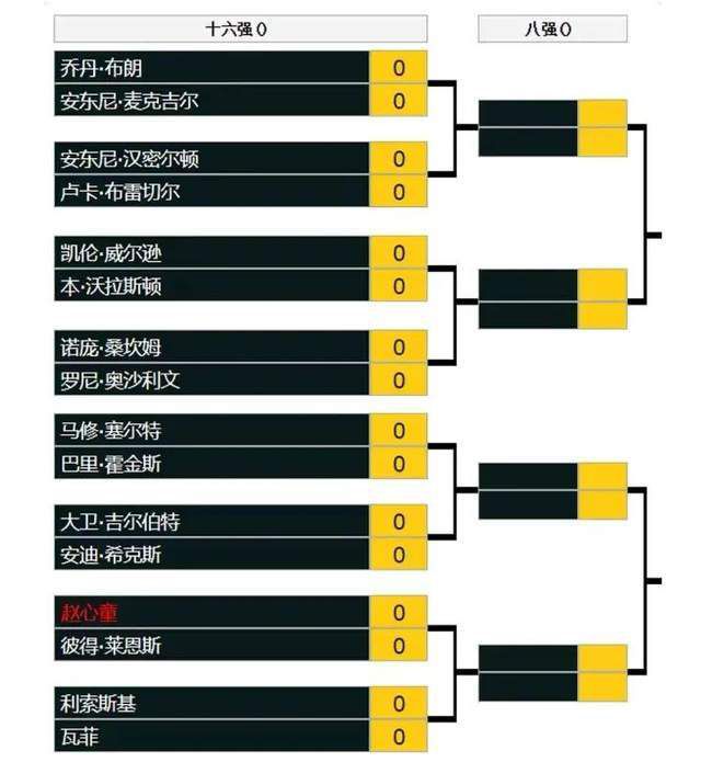 今年夏窗，多库由雷恩以6000万欧价格转会曼城，本赛季他出场19场比赛，贡献4球6助。